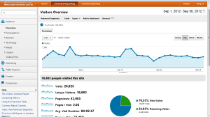 Expat Chronicles traffic data Sep 2012 expat chronicles traffic data